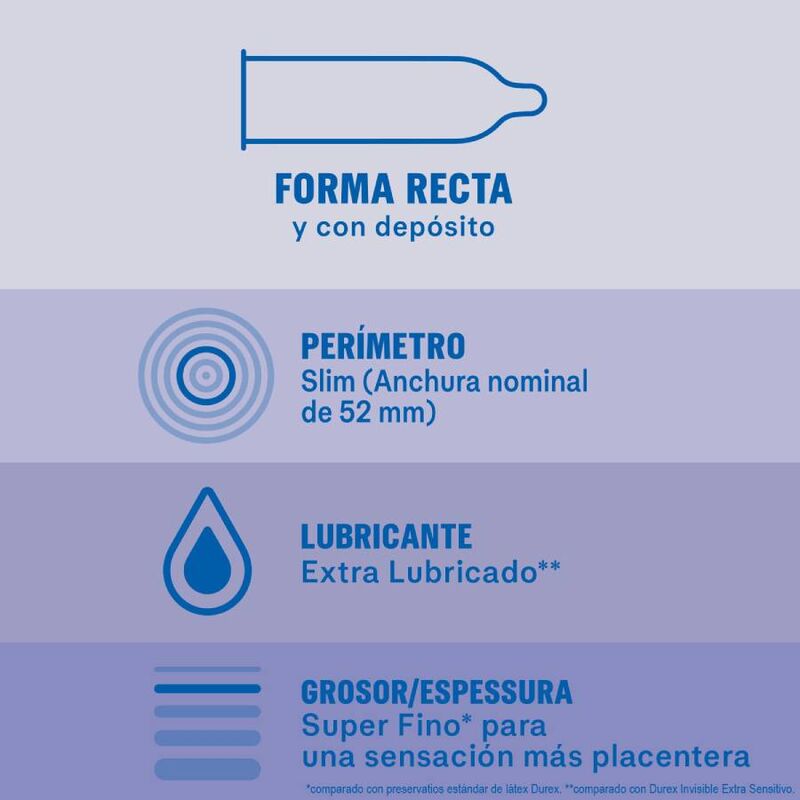 DUREX - PRÉSERVATIFS INVISIBLES EXTRA LUBRIFIÉS 12 UNITÉS DUREX CONDOMS