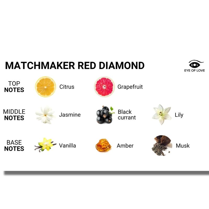 EYE OF LOVE - MATCHMAKER BOUGIE DE MASSAGE DIAMANT ROUGE LATTIRER 150 ML EYE OF LOVE