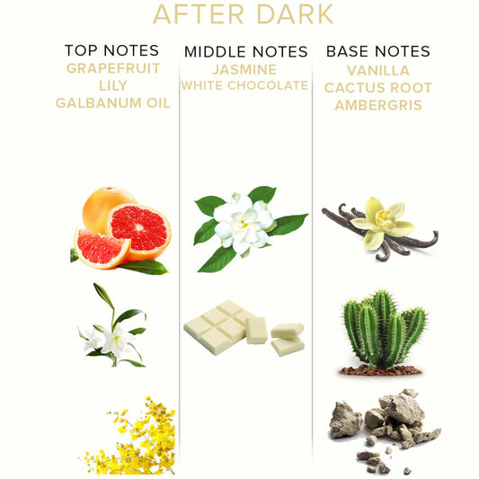 EYE OF LOVE - EOL PHR PARFUM DELUXE 50 ML - AFTER DARK EYE OF LOVE