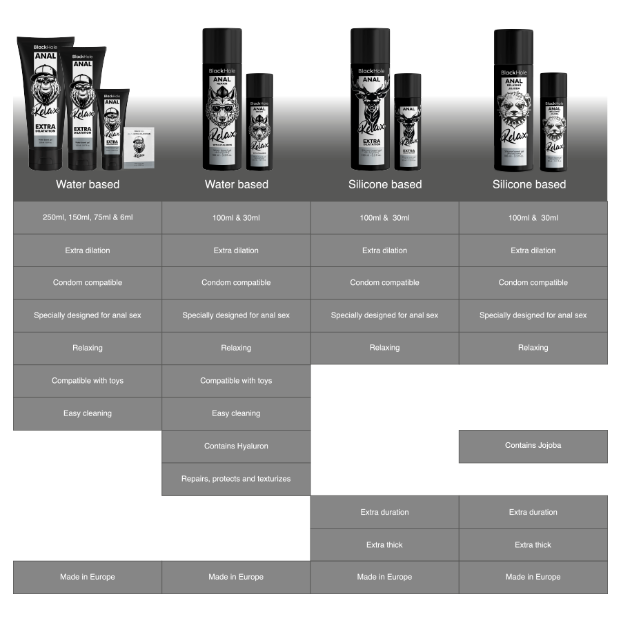 BLACK HOLE - RELAXANT ANAL JOJOBA RELAX BASE SILICONE 100 ML BLACK HOLE
